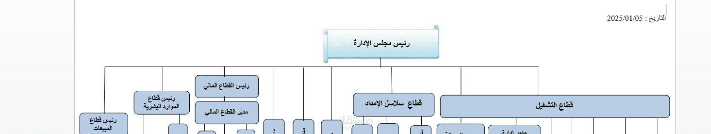 إعداد هيكل تنظيمي متكامل لمصنع  عبوات غذائية