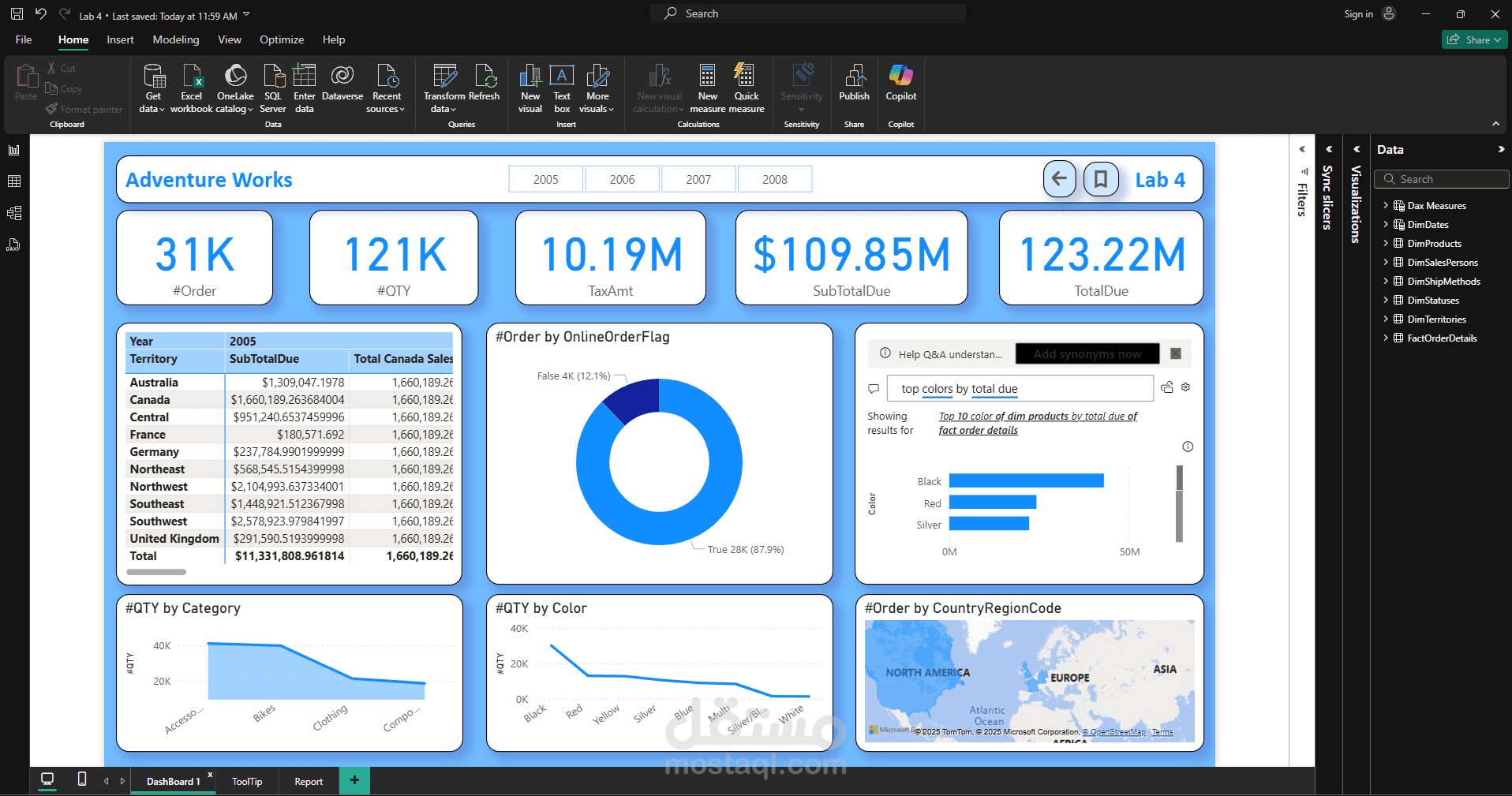 تحليل منشورات فيسبوك – Power BI + Facebook API