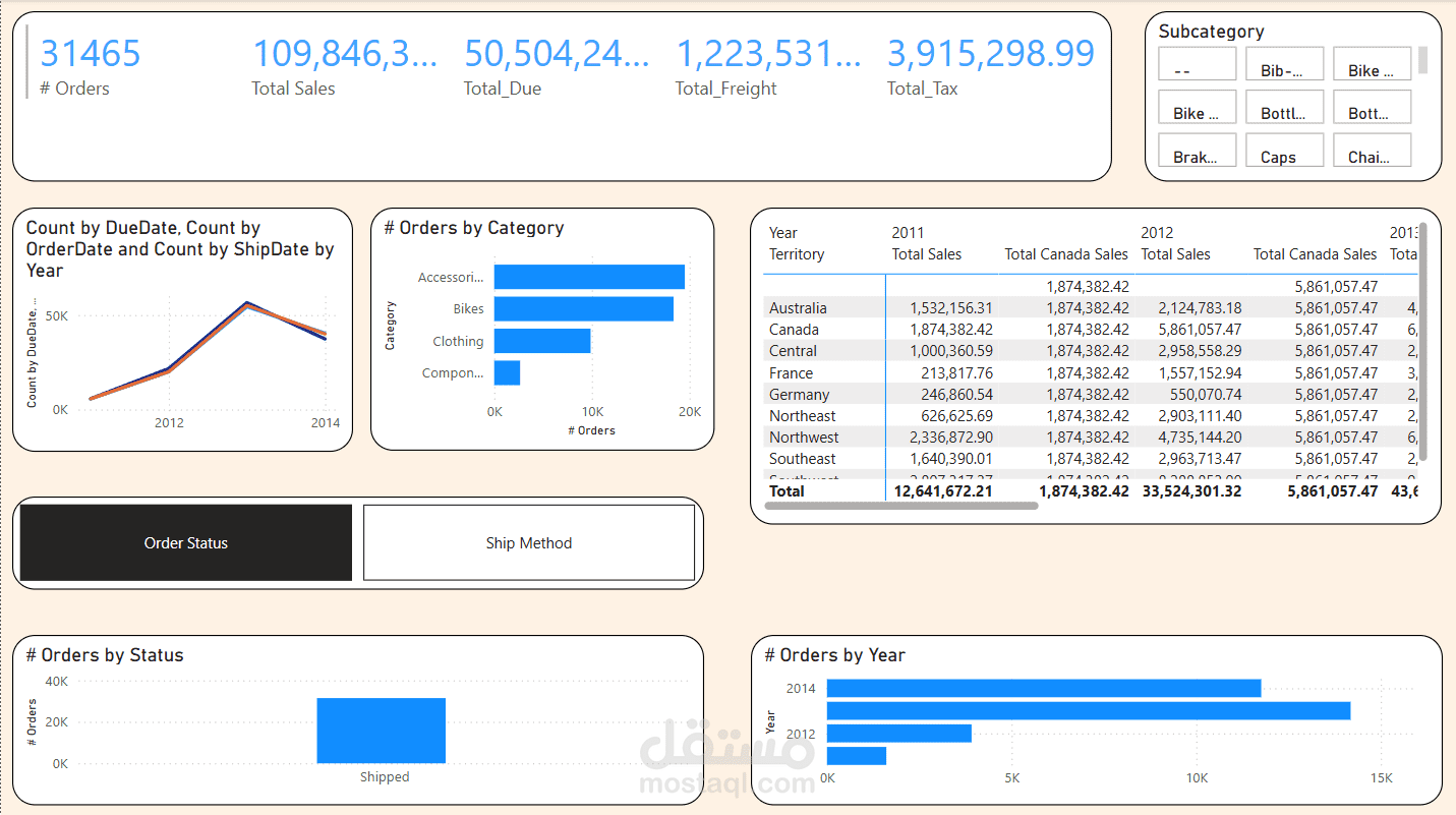 AdventureWorks Sales Dashboard