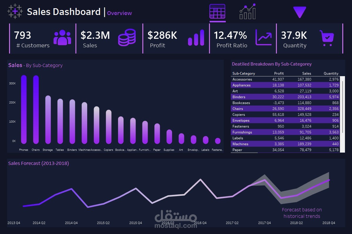 Power BI Dashboard