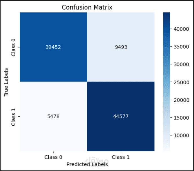 Arabic sentiment reviews classification using NLP