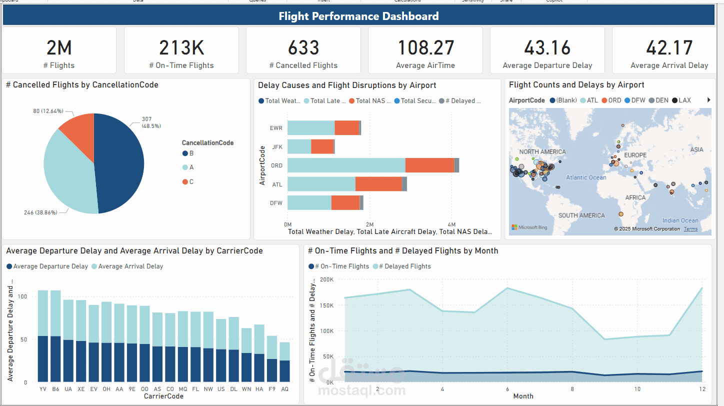لوحة تحليل تأخيرات الرحلات الجوية باستخدام Power BI