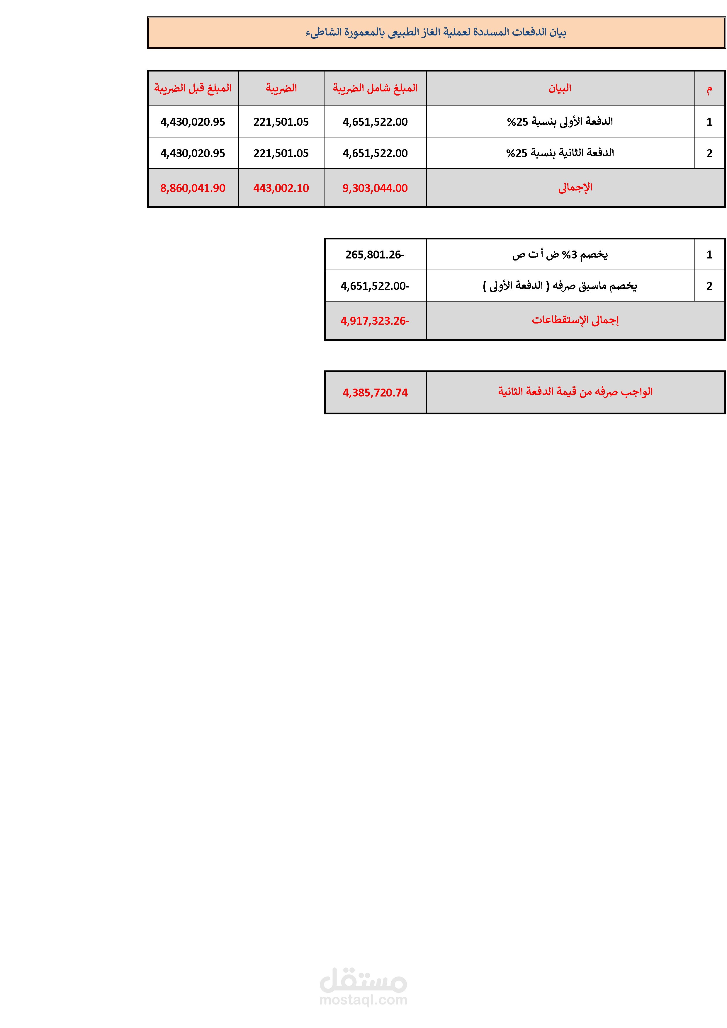 احتساب مستخلصات المقاولات والموردين
