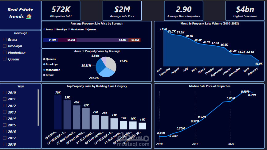Real State Dashboard