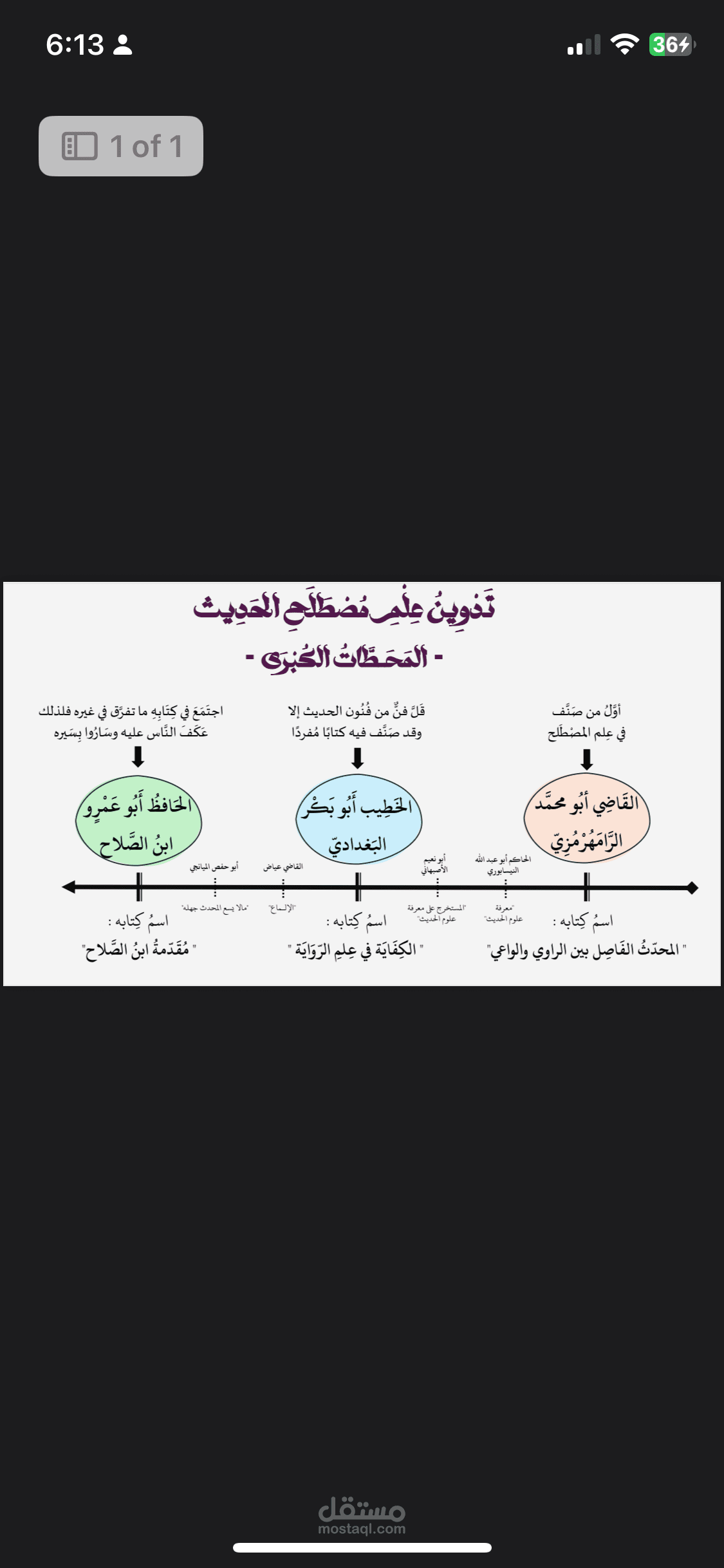 تدقيق لغوي