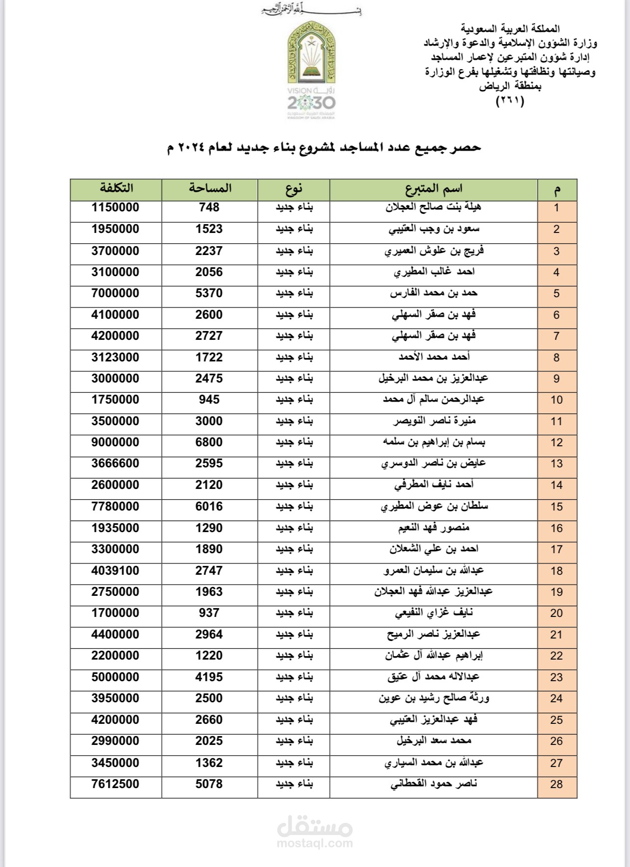 وزارة الشؤون الاسلامية
