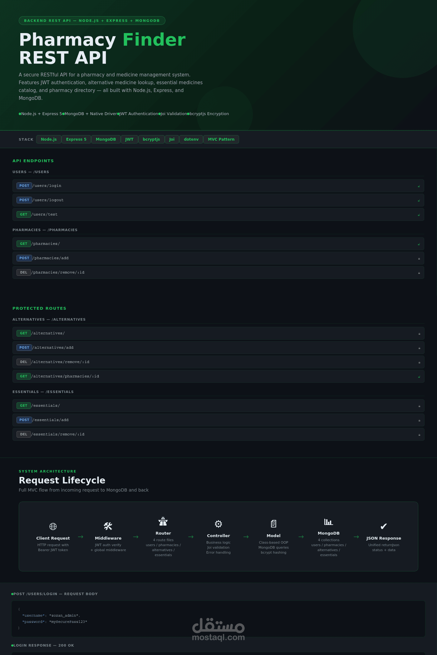 نظام إدارة صيدلية (Pharmacy Management System) باستخدام Node.js و MongoDB