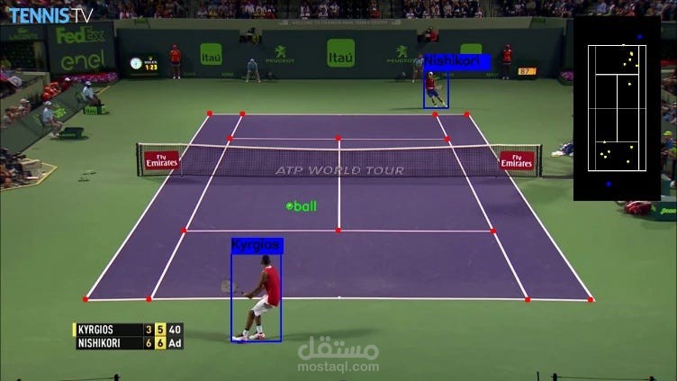 Tennis Analysis using Computer Vision