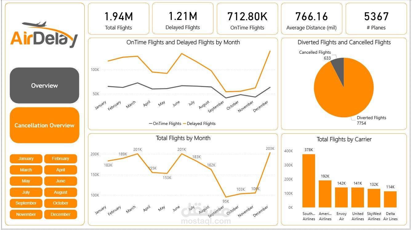 تصميم لوحات تفاعلية احترافية باستخدام Power BI