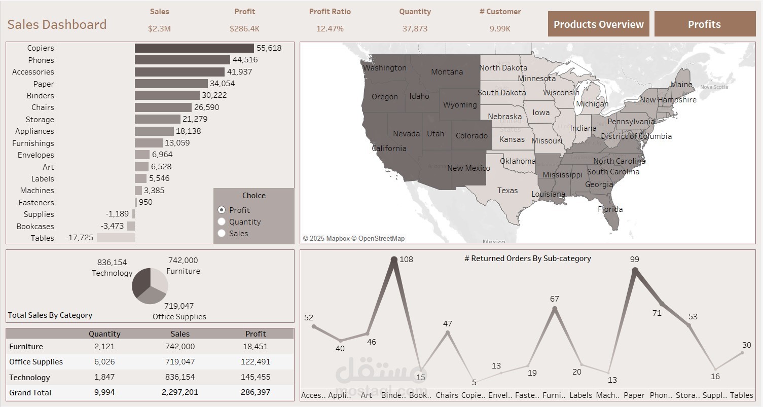 تصميم لوحات تفاعلية احترافية باستخدام Tableau