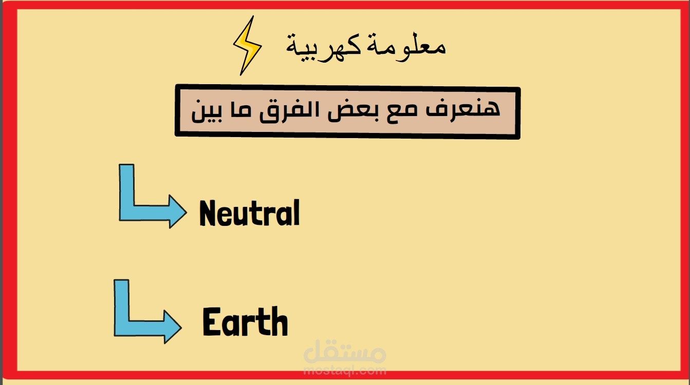 عمل فيديو تعليمي باستخدام  White board