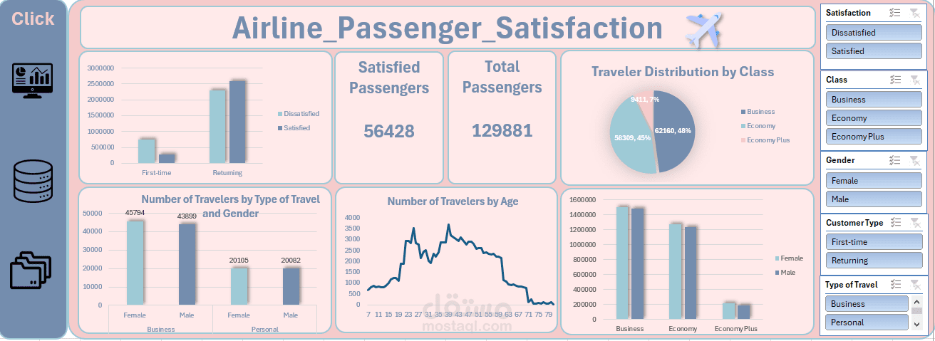 تحليل رضا ركاب الطيران (Airline Passenger Satisfaction) باستخدام Excel