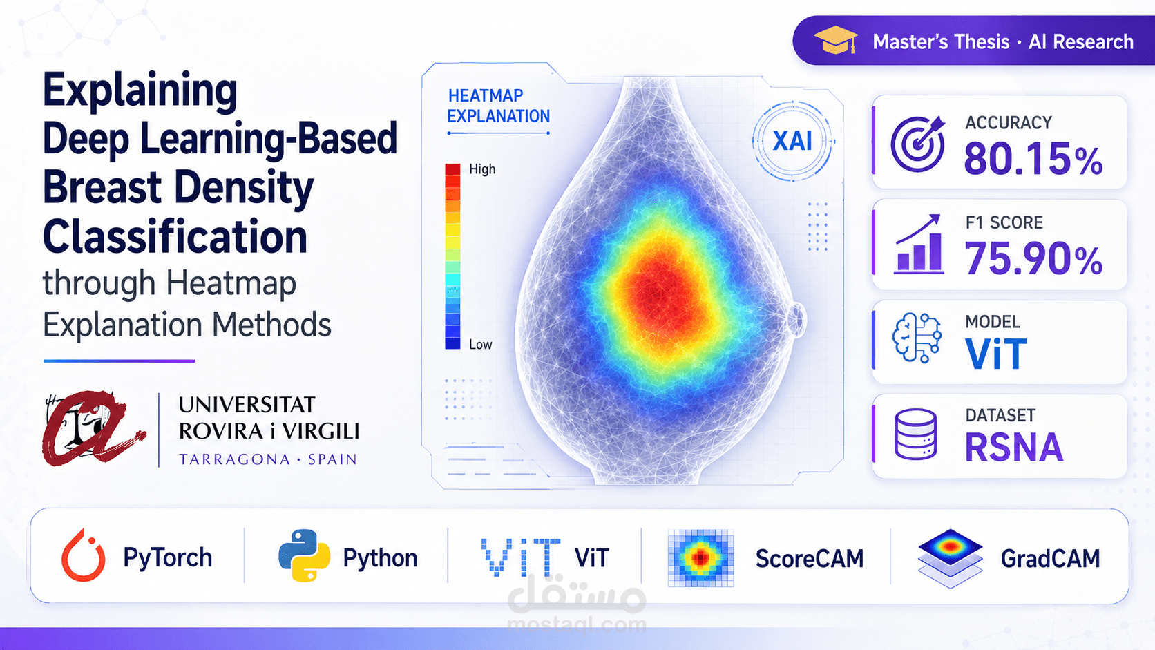 تصنيف السرطان في صور الماموغرام باستخدام ViT وخرائط ScoreCAM – مشروع بحث ماجستير