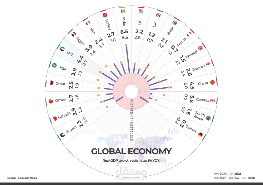 Global economy
