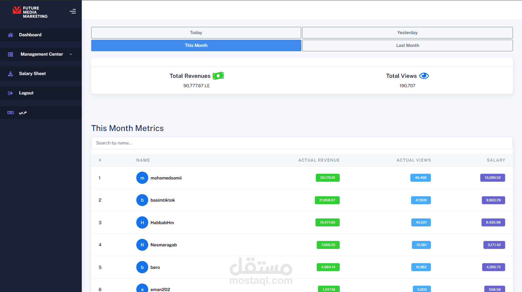 Future Dashboard
