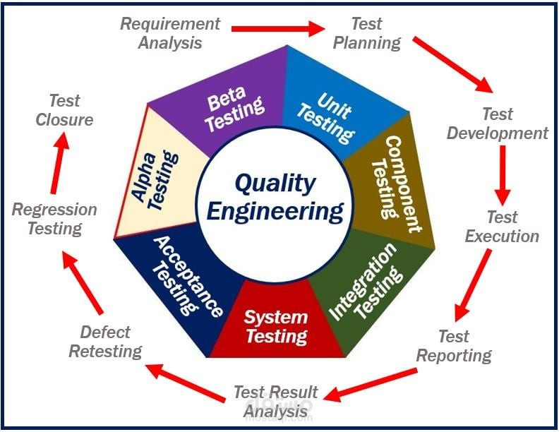 Quality Assurance Engineer