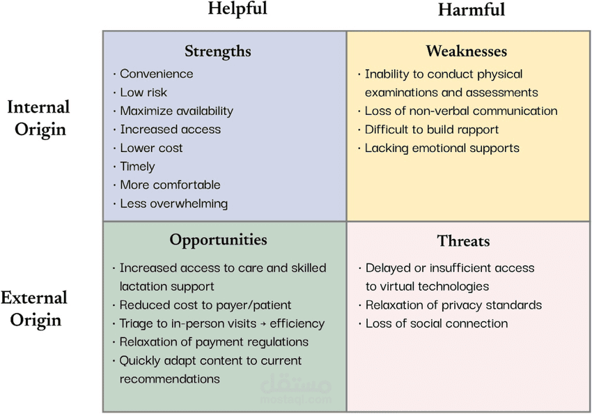 Analysis of Sarah’s Health Consultancy Using the 4 V’s