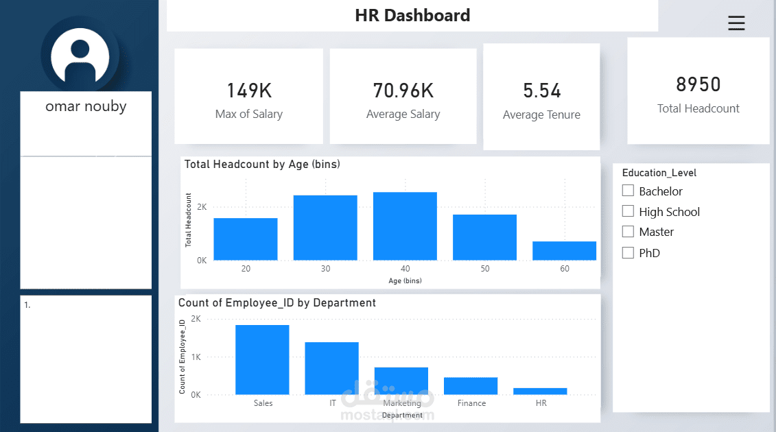 Hr dashbord