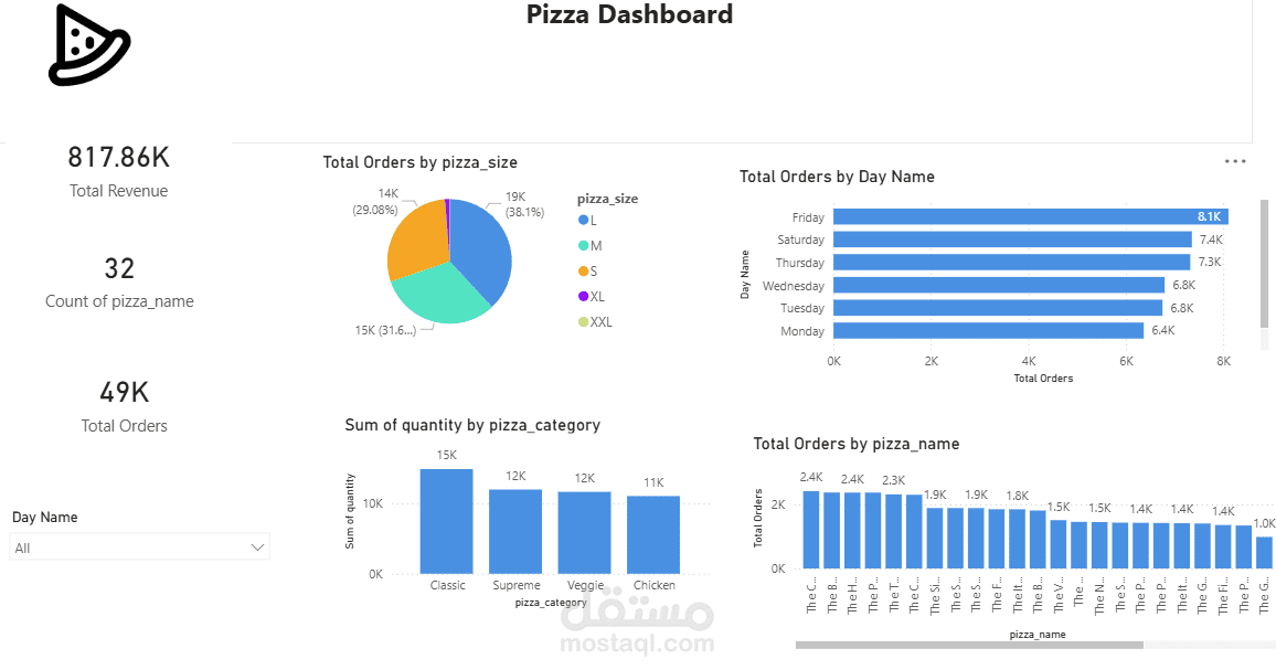 pizaa dashbord