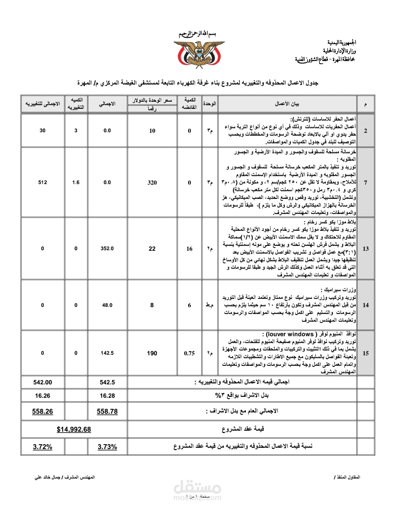 رفع تقرير بالاعمال المحذوفه والاعمال التغييريه والاعمال الاضافيه لمشروع بناء غرفة الكهرباء لمستشفى الغيضة