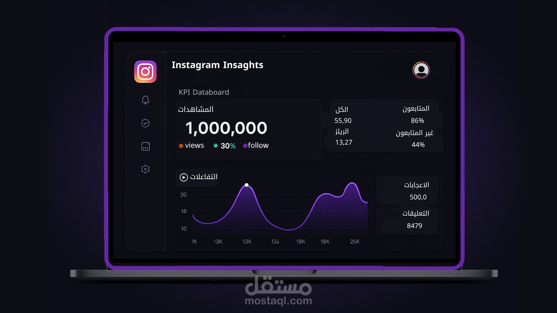 إدارة حسابات التواصل الاجتماعي باحترافية (Facebook- TikTok-Instagram- Linked in)