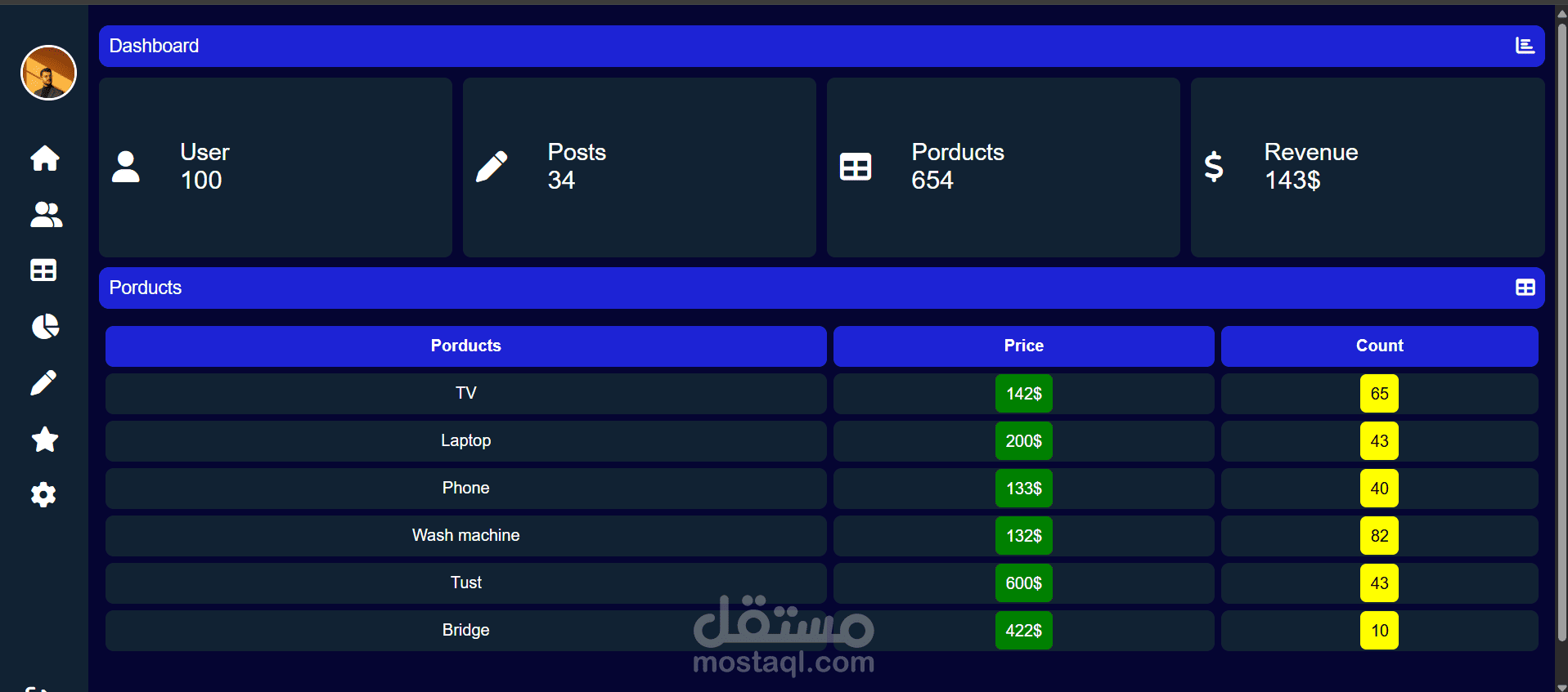 Dashboard