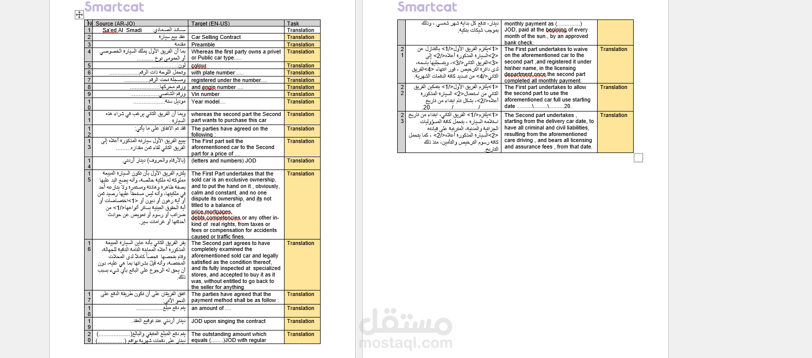 ترجم نصوص