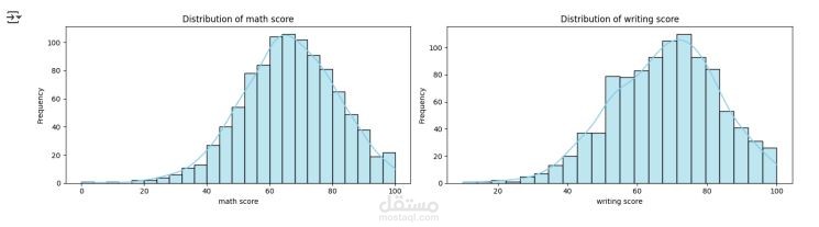 Student Performance Data Analysis Using Python