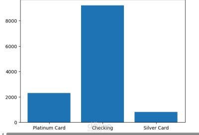 Personal Transactions Data Analysis and Classification