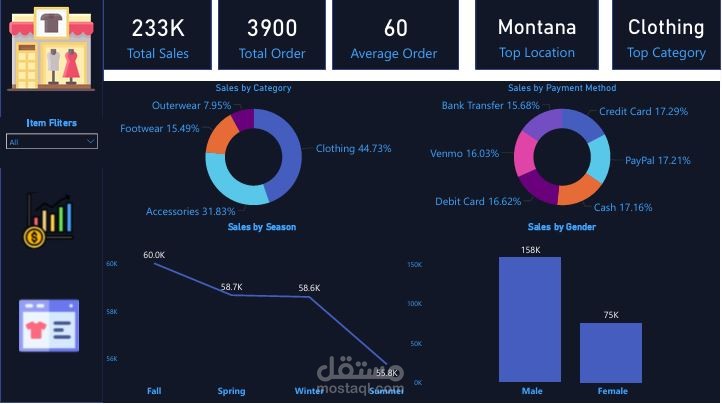 Interactive  Fashion Store Sales Analytics Dashboard