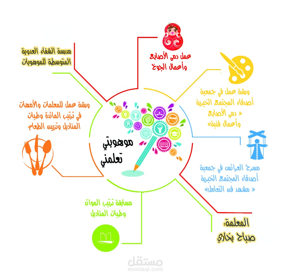 انفوجرافيك