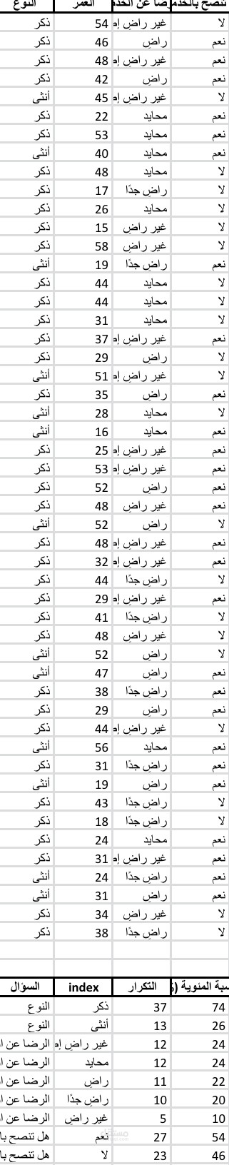 إدخال نتائج استبيان إلكتروني وتحليلها على Excel