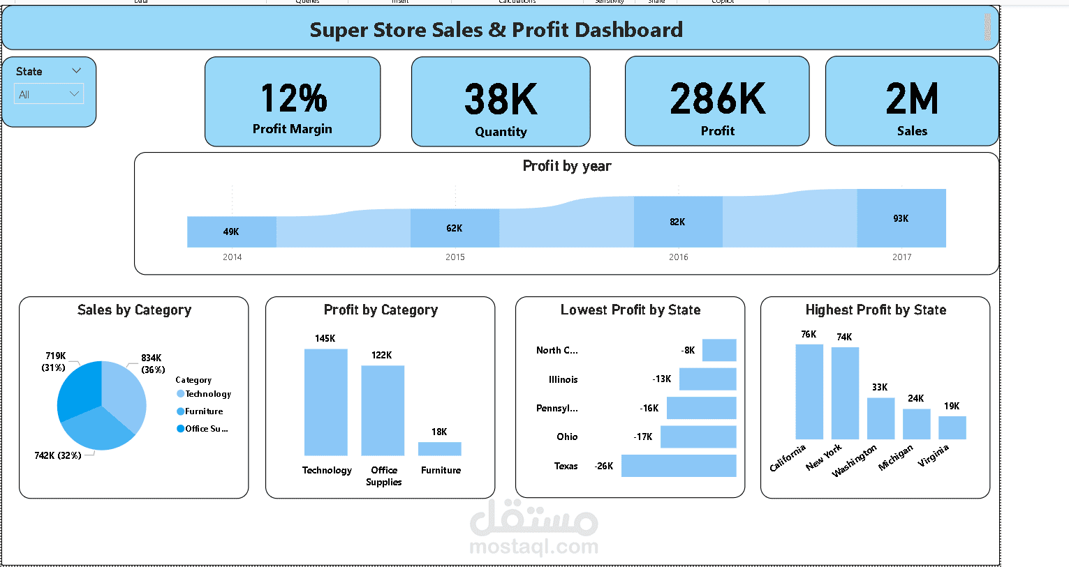Super Store Sales & Dashboard-Power BI