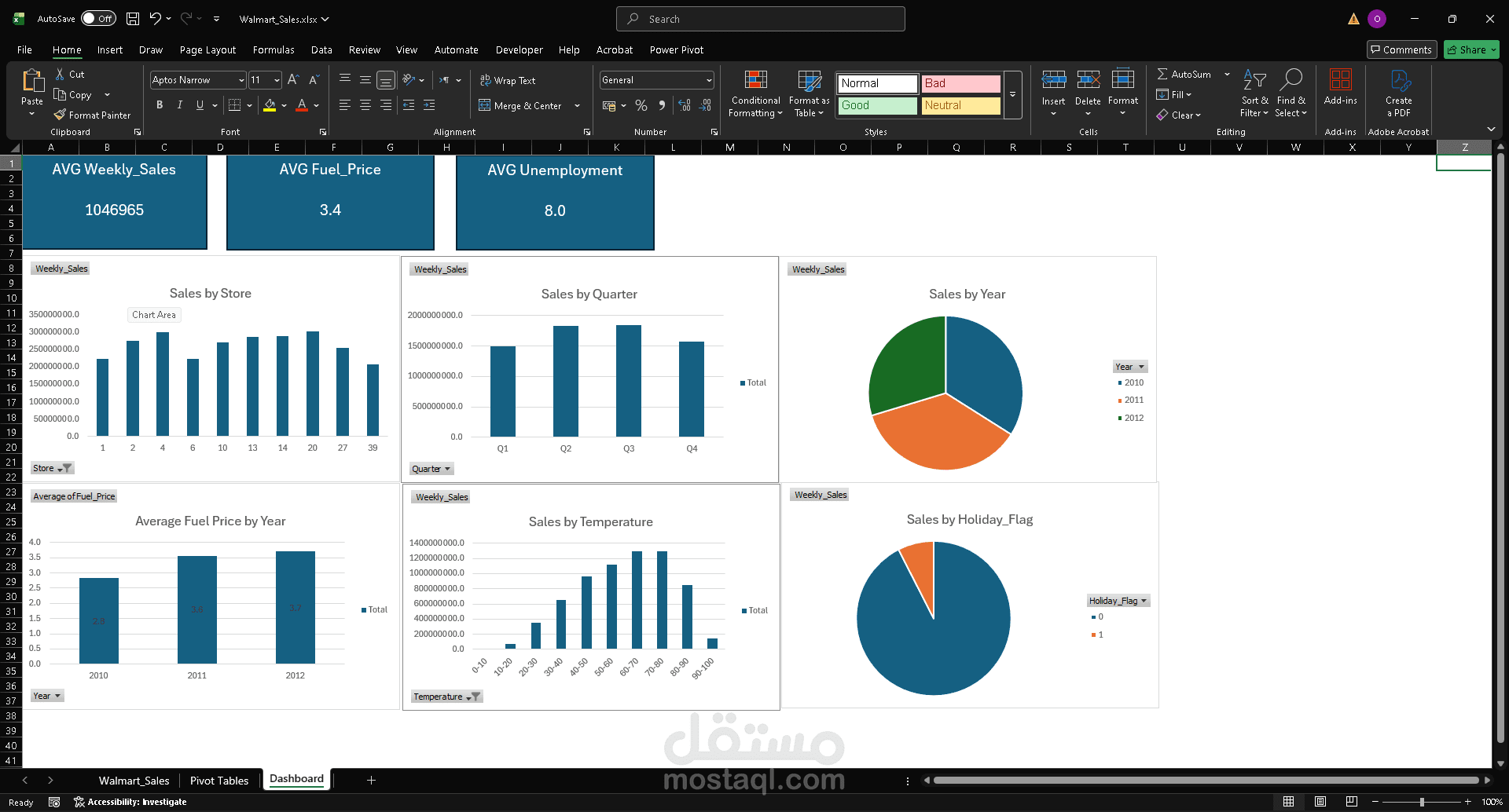 Sales Analysis -Excle