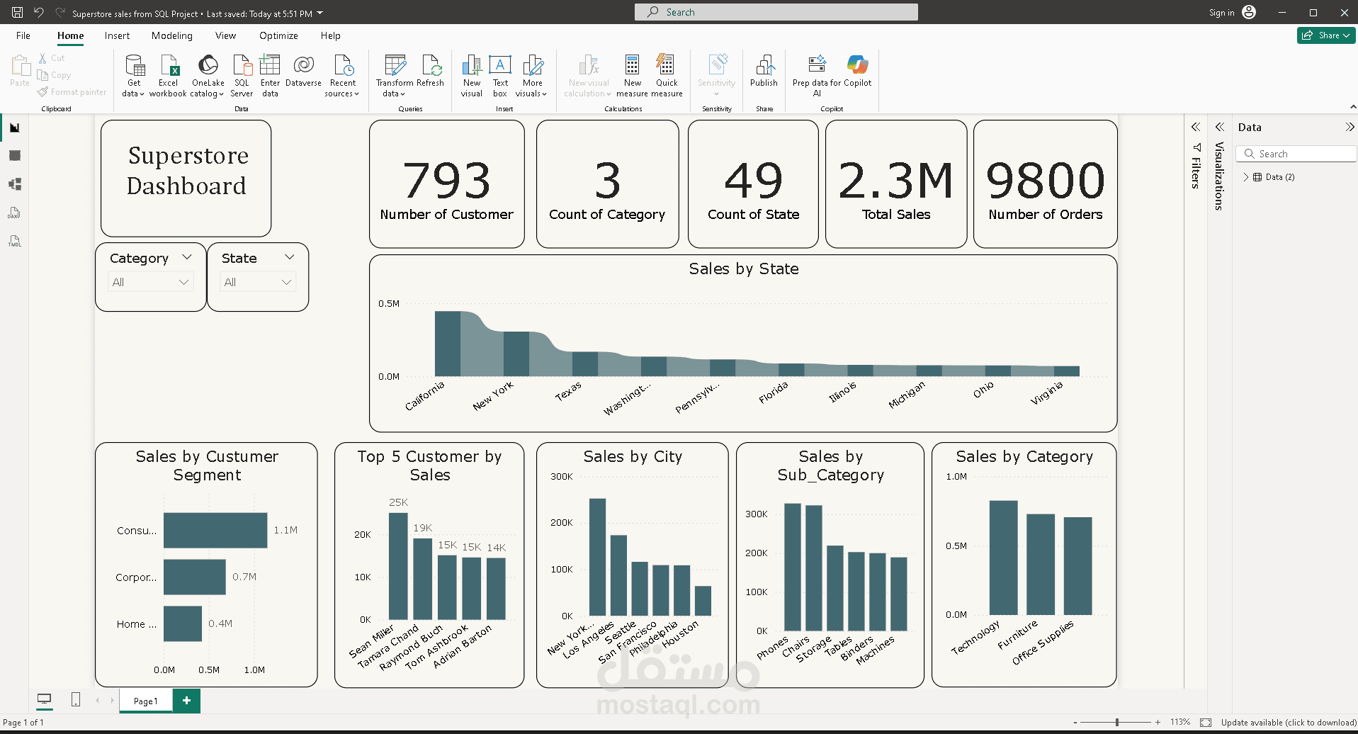 Sales Data Analysis & Interactive Dashboard using SQL & Power BI