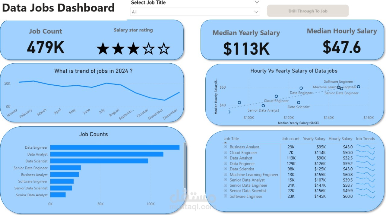 Data Jobs Dashboard