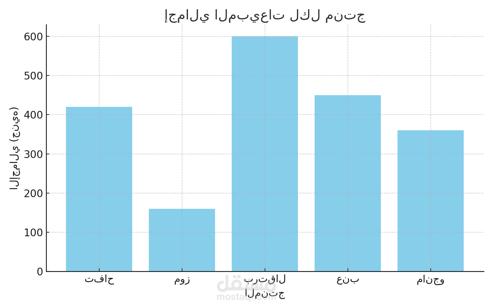 تنظيم وتحليل بيانات باستخدام Excal
