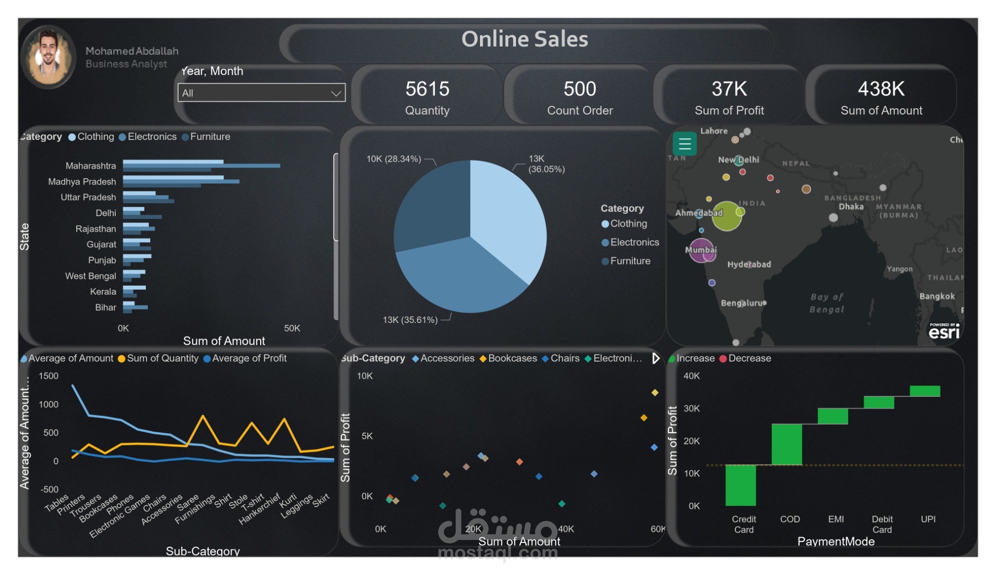 online sales