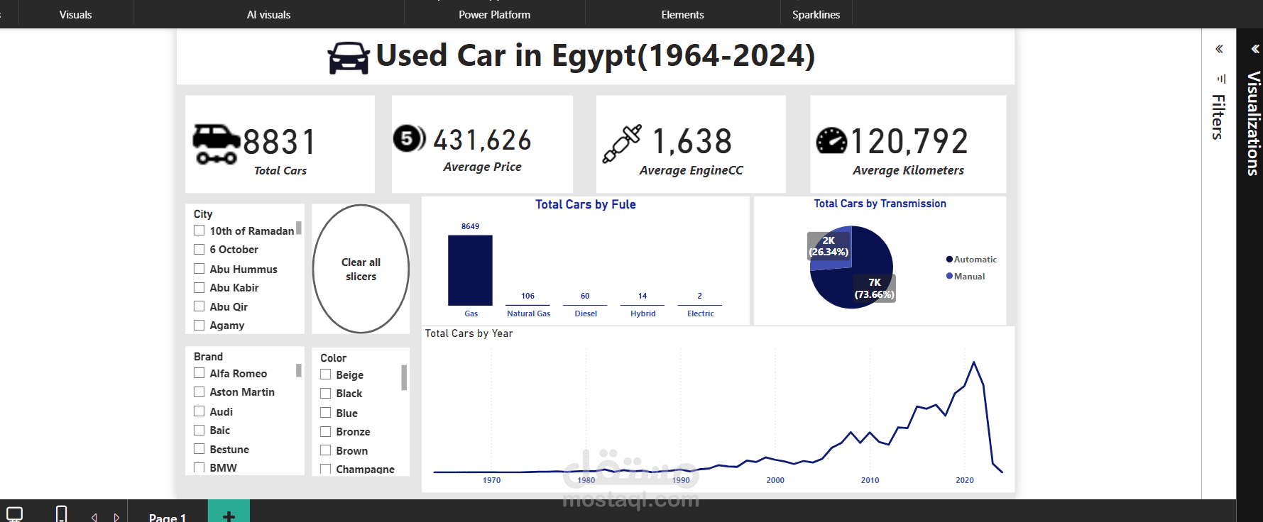 تحليل سوق السيارات المستعملة في مصر (1964-2024)