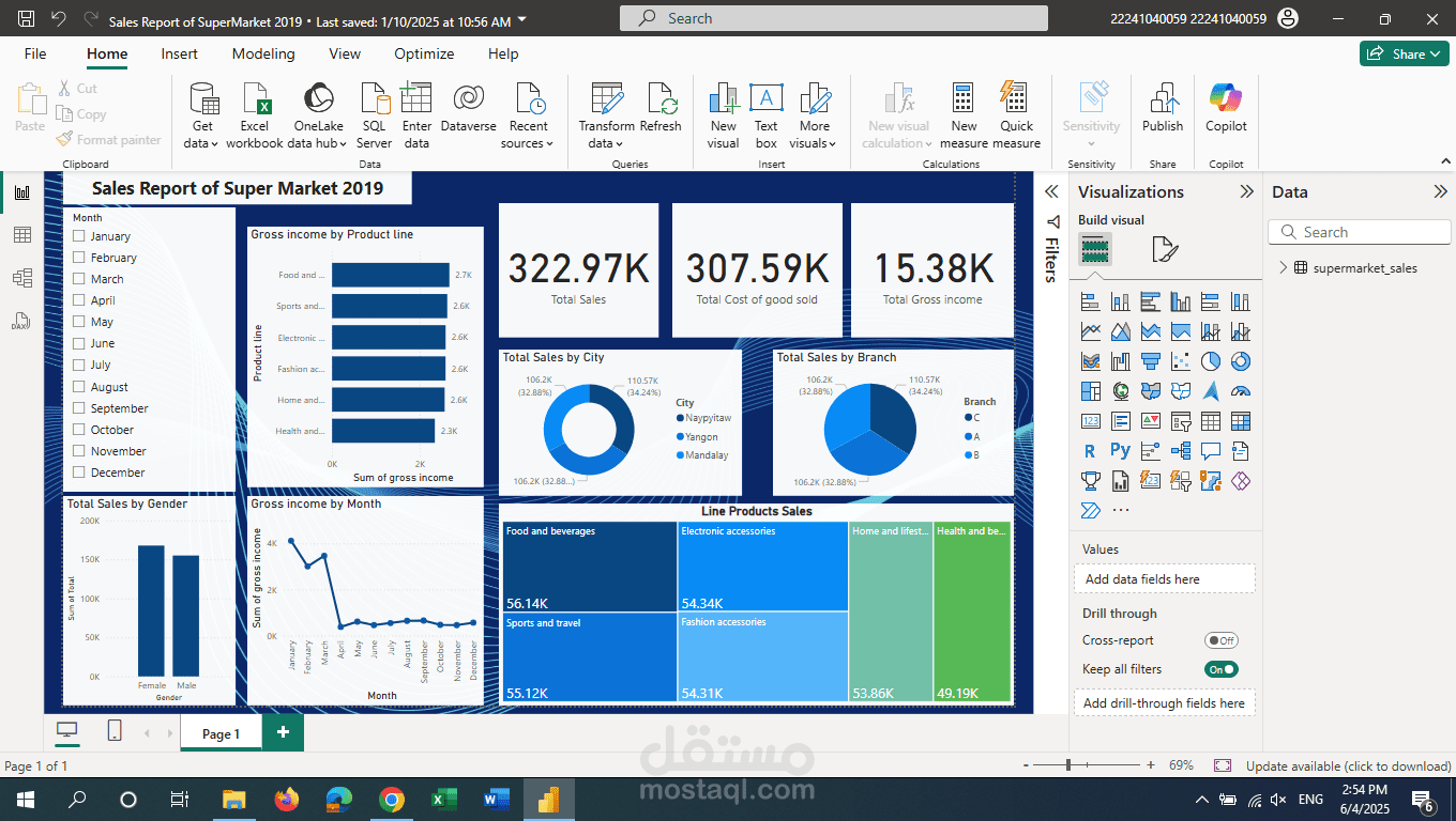 لوحة تحكم تفاعلية تم تصميمها باستخدام Power BI لتحليل بيانات مبيعات سلسلة سوبر ماركت لعام 2019. تهدف اللوحة إلى تقديم رؤية شاملة لأداء الأقسام المختلفة وفهم سلوك الشراء والعملاء بشكل أفضل