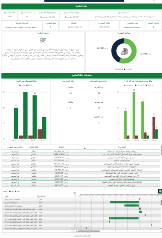 داش بورد - لادارة المشاريع PM Dashboard