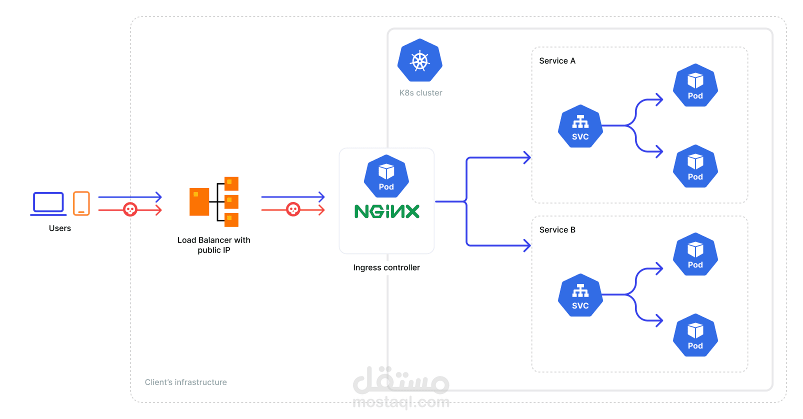 https://github.com/Begadhabib/K8s-pro-metallb-nginx