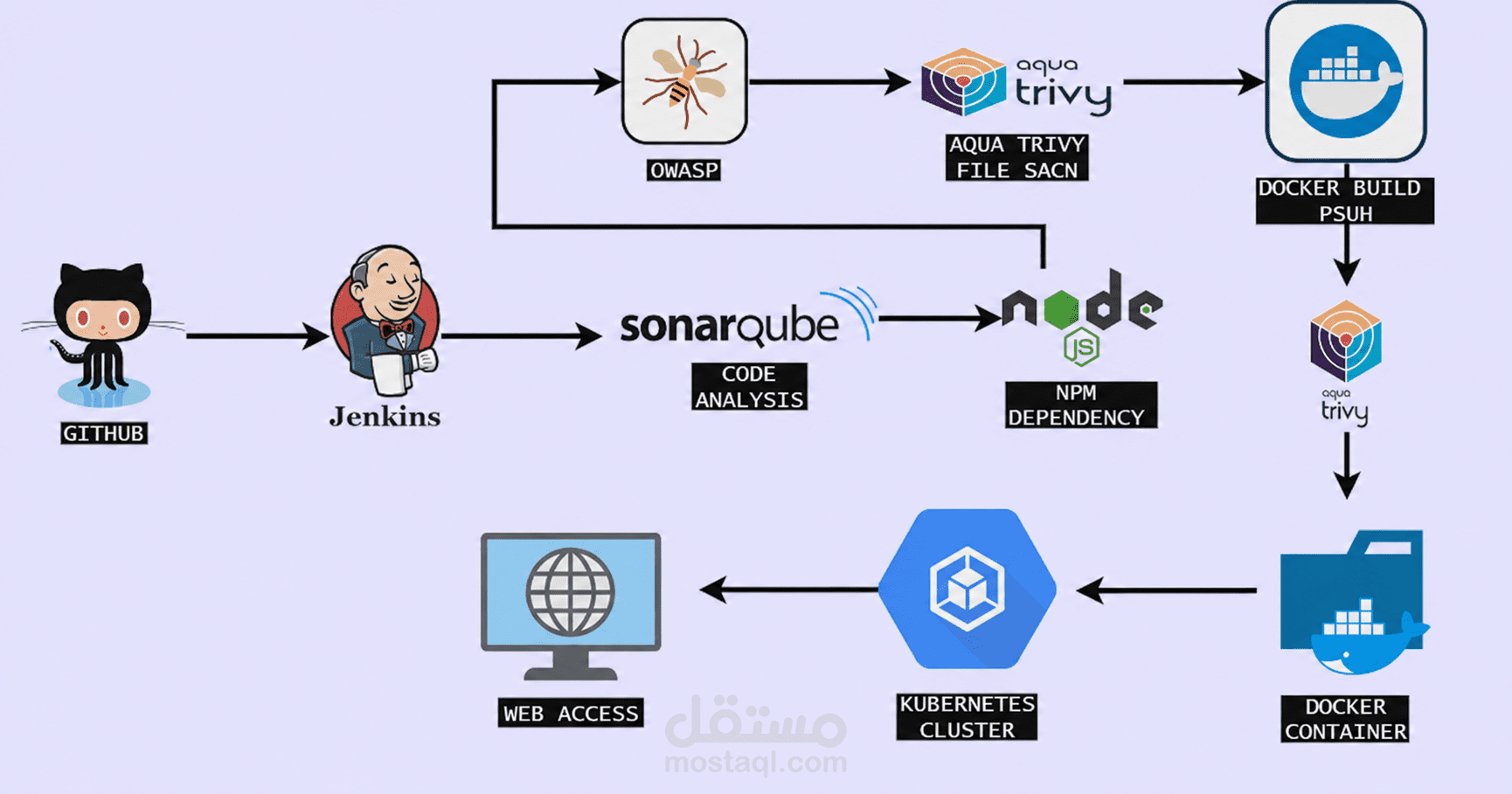 small-devsecops-pipeline