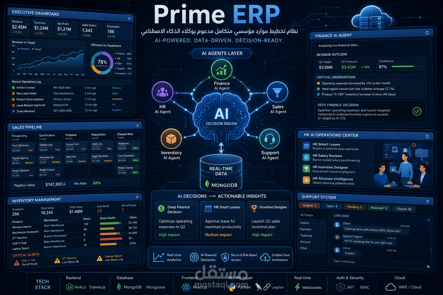 Prime ERP – نظام تخطيط موارد مؤسسي متكامل مدعوم بالذكاء الاصطناعي