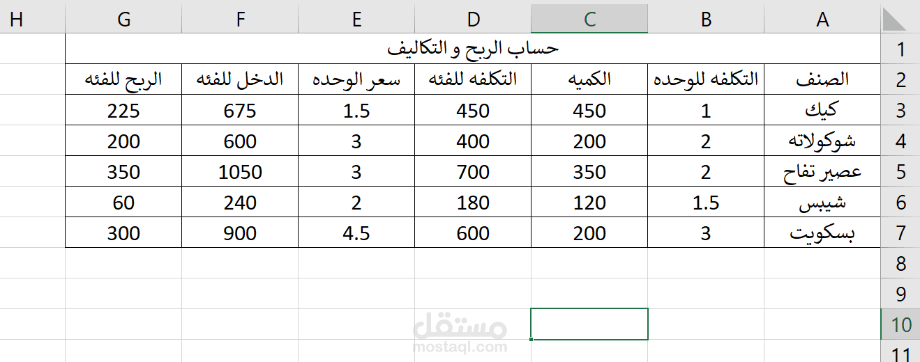 حساب الربح و التكاليف