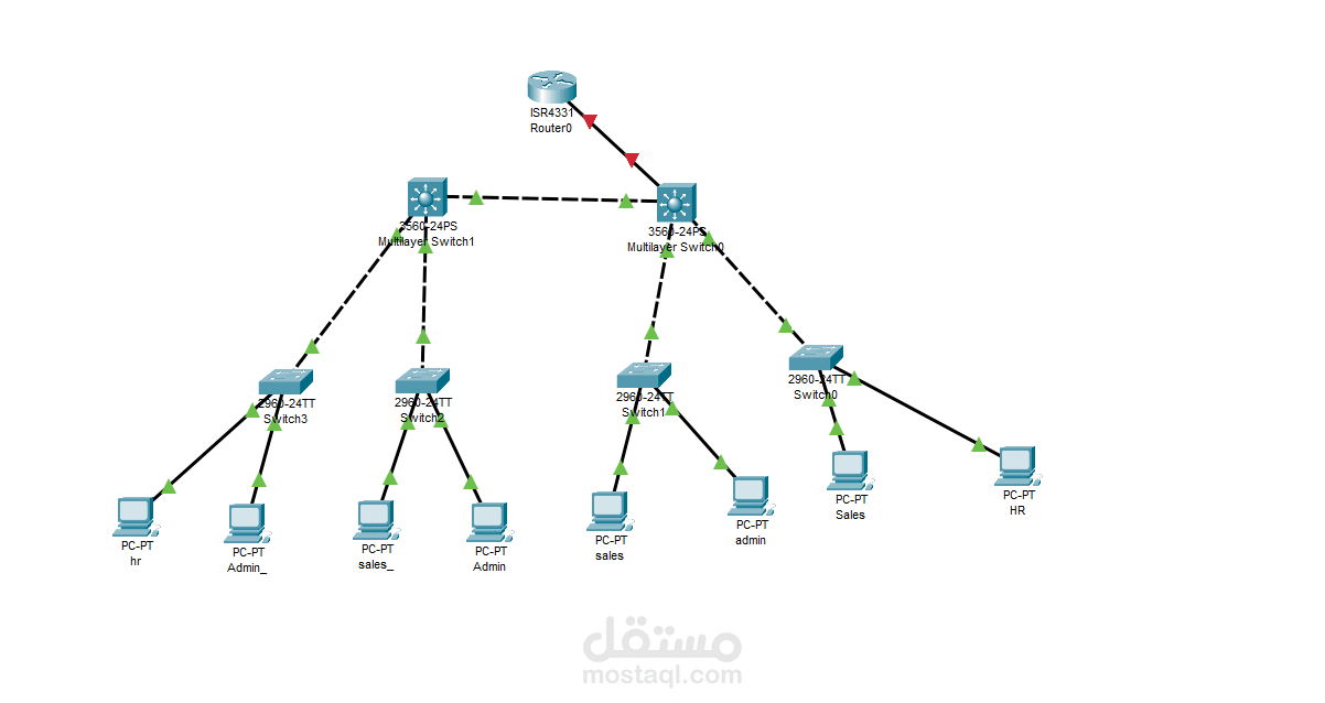 بناء شبكة كاملة باستخدام cisco packet tracer