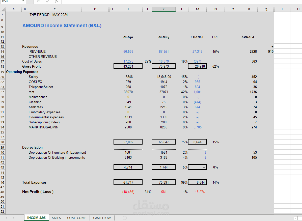 profit and loss and report of sales & cash flow4-5-2024(amound caffe)