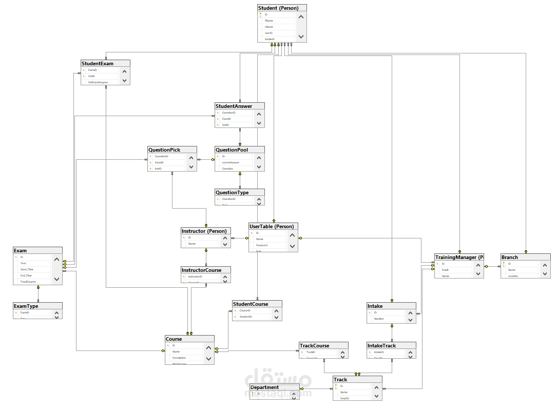 SQL Server Examination system