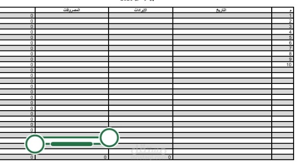 جدول الإيرادات والمصروفات