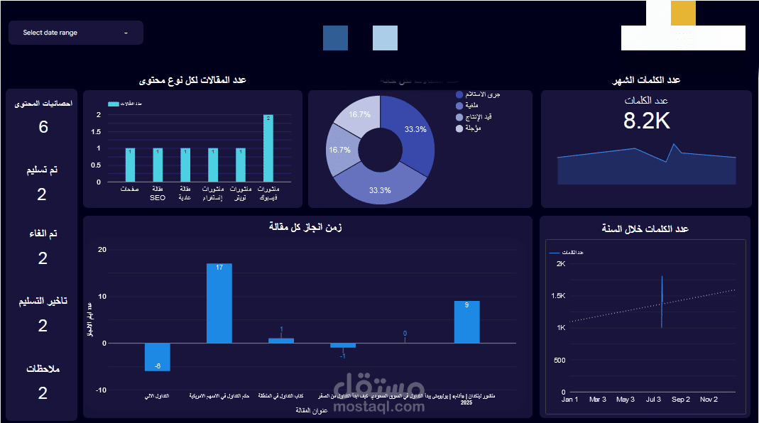 بناء نظام كامل لشركة تسويق
